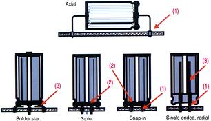 Figure 2. Main weak points of axial, solder star, three-pin, snap-in and radial (single-ended) designs: at the soldered joint (1), at the connection with the capacitor can (2) and in the capacitor itself (3)